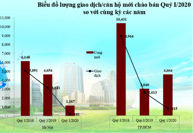 Nguồn: Hội môi giới bất động sản Việt Nam