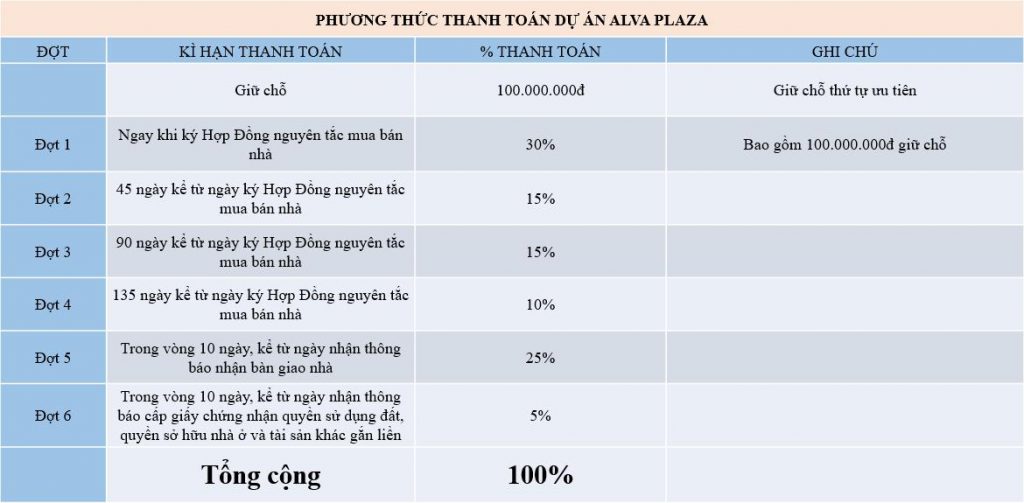 Phương thức thanh toán Alva Plaza